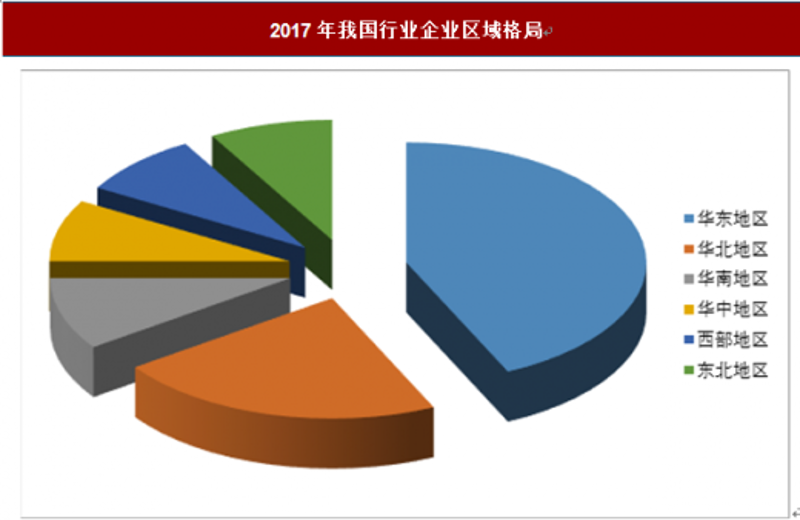 洞察未来趋势：市场调研报告解读与应用