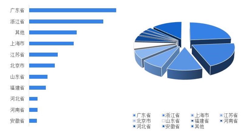 电商行业的风云变幻